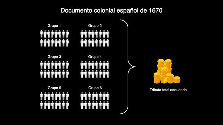 ¿Hemos encontrado los “khipus de Rosetta”?