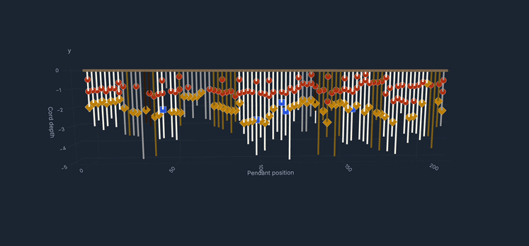 Entre cuerdas y código: un conjunto de herramientas informáticas para la investigación de los quipus